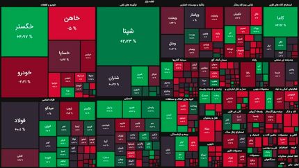 بورس دوباره افت کرد / پایان هفته قرمز بازار سرمایه