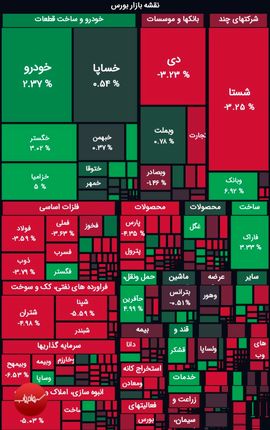 بورس هفته را با افت آغاز کرد