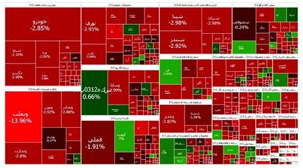 تداوم وضعیت قرمز بورس