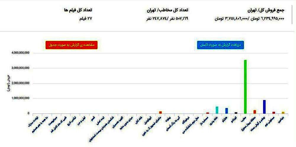 مطرب، خانه پدری