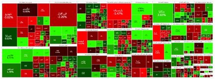 اولین روز قرمز بورس در سال جدید