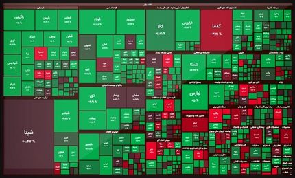 رشد سنگین بورس در اولین روز هفته / بازگشت دوباره به ۱.۴ میلیون