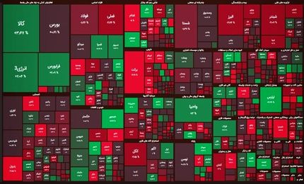 افت محسوس بورس در پایان روز کاری پانزده آذرماه