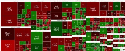 شاخص بورس همچنان در وضعیت قرمز
