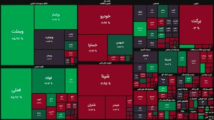 بورس هفته را با رشد به پایان رساند