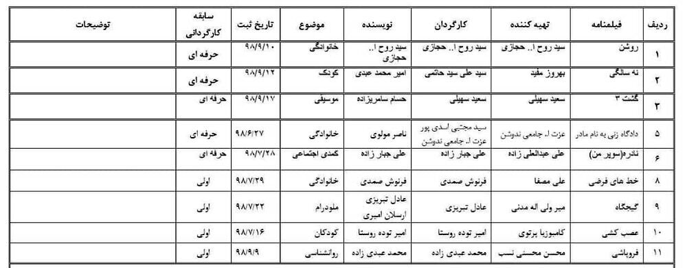 گشت ارشاد۳