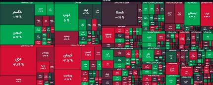 بورس با رشدی محسوس به تعطیلات رفت