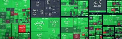 رشد سنگین بورس بعد از دو روز سقوط شاخص